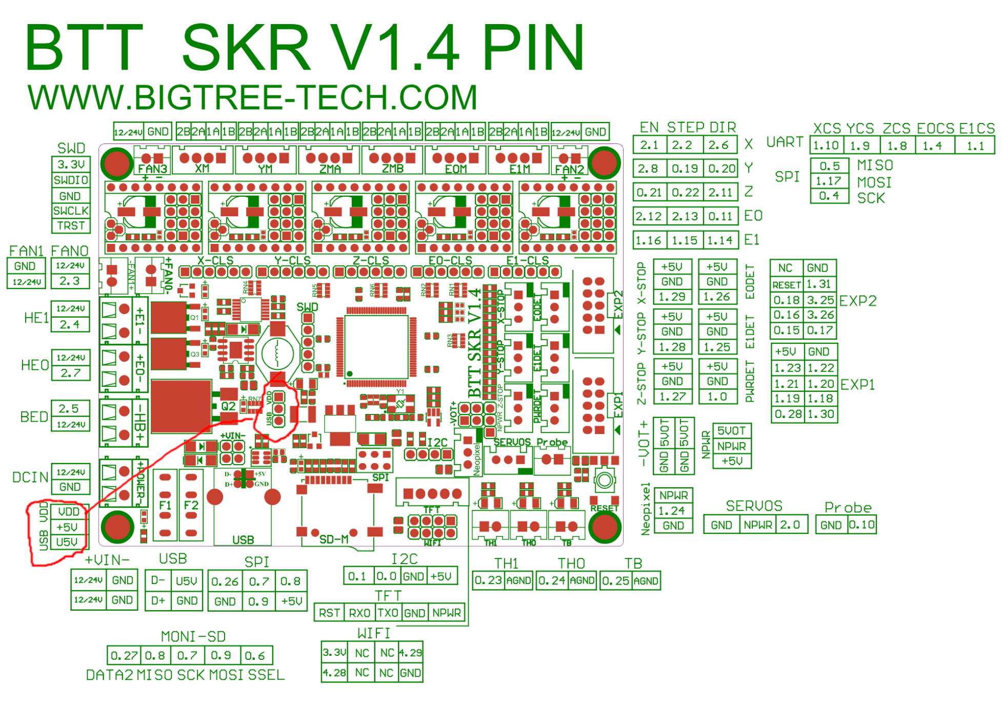 OverCurrent Change when Attempting to Connect to Printer Electronics