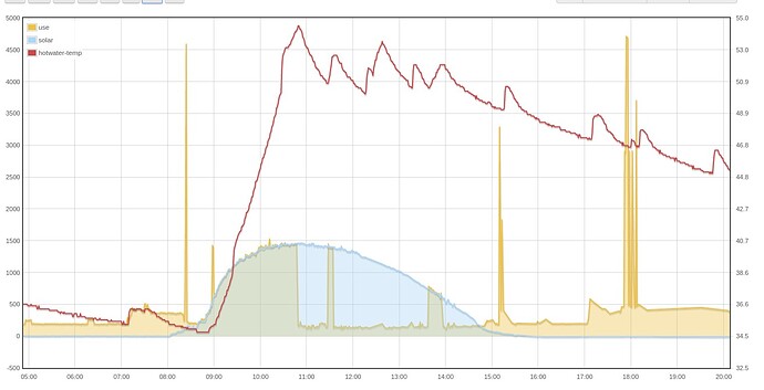 Myenergi harvi - Integrations - OpenEnergyMonitor Community
