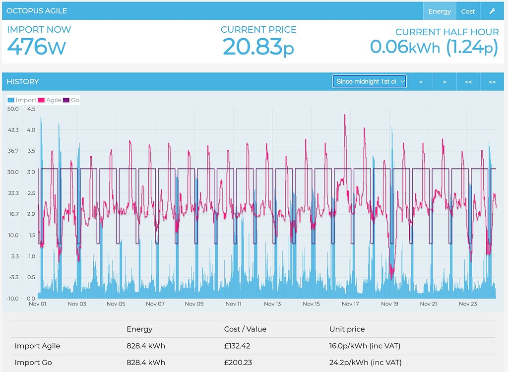Octopus Tracker Comparison Applications OpenEnergyMonitor Community