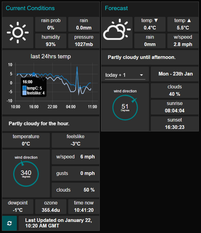 Nodered weather services and dashboards Integrations