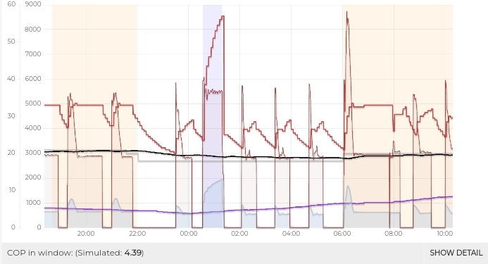 Integrating MyVaillant app with EmonCMS - Heatpump - OpenEnergyMonitor