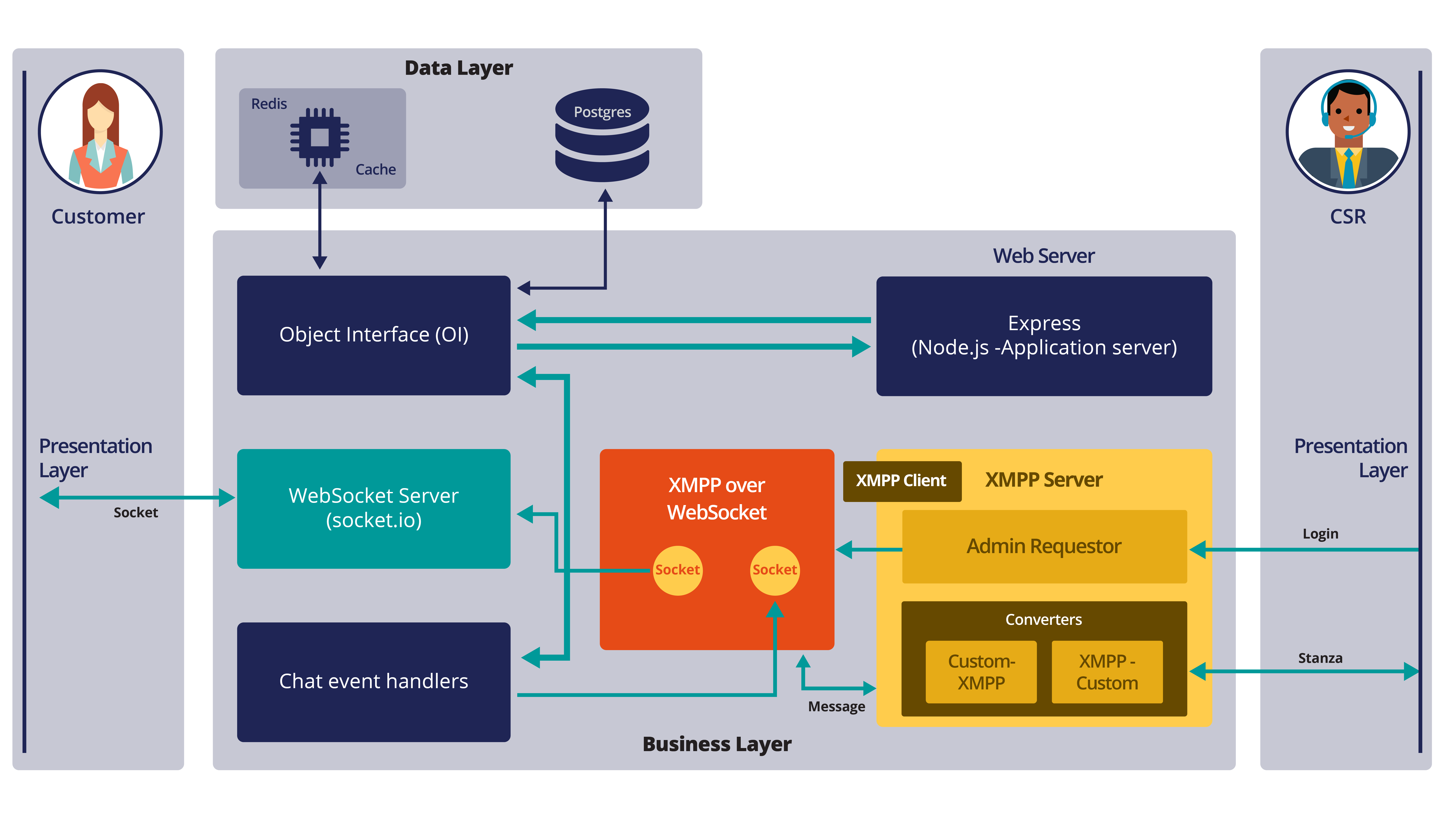 Pegasystems CRM & Customer Interaction Pega Sales Automation en Pega