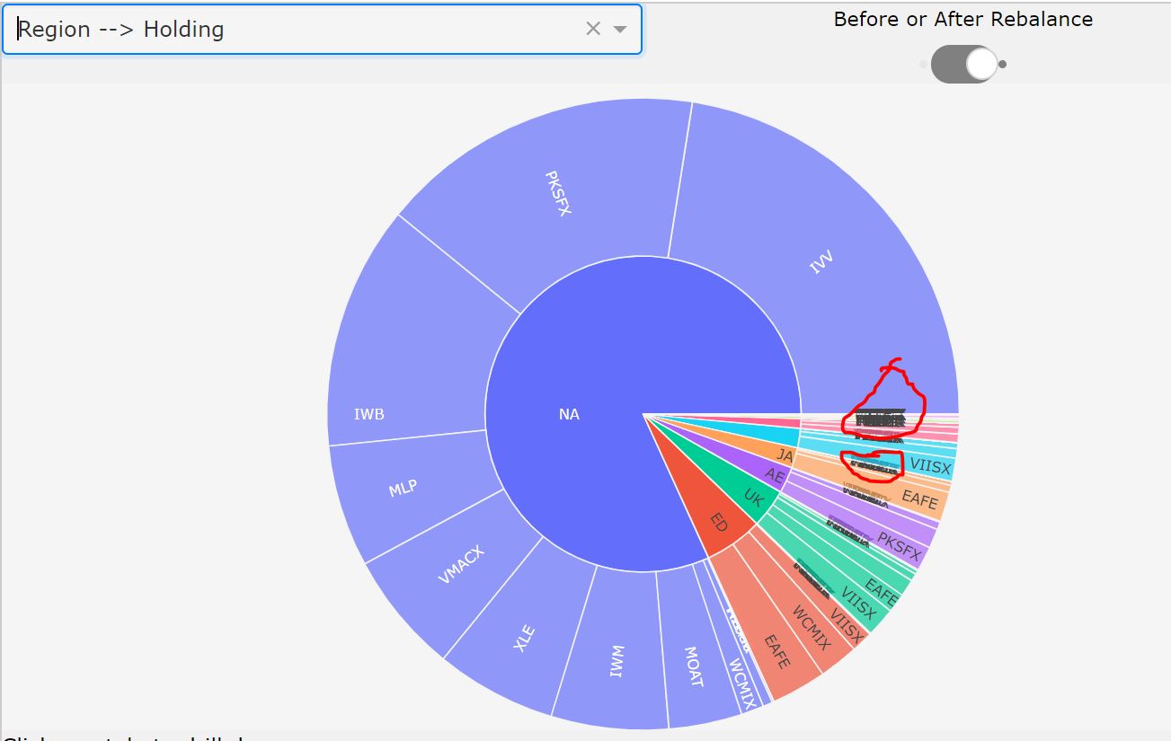 Help with Sunburst using Plotly Express and path Dash Python Plotly