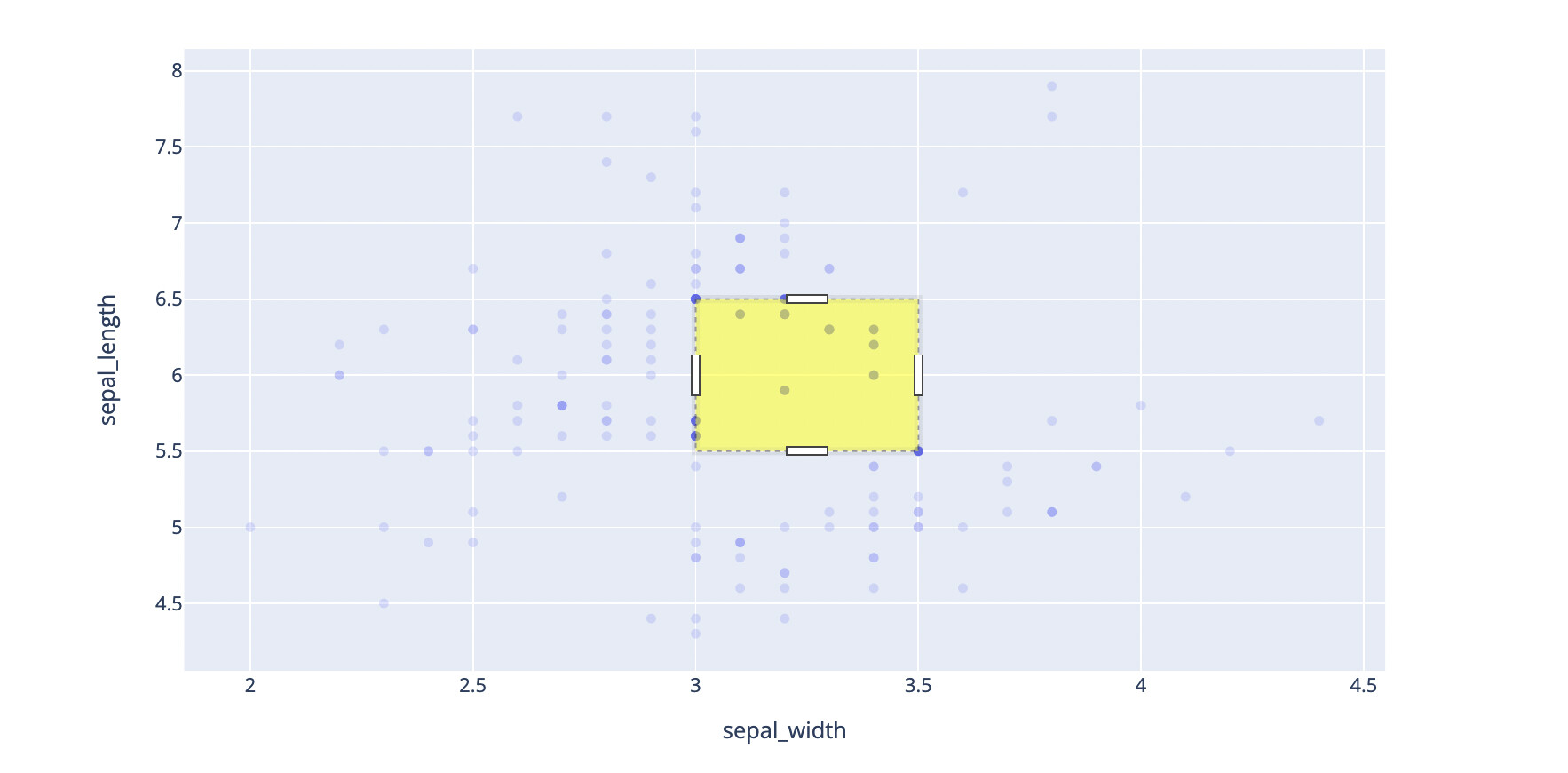 📣 Announcing Plotly.py 5.13.0 Grouped Scatter, New Markers and Marker