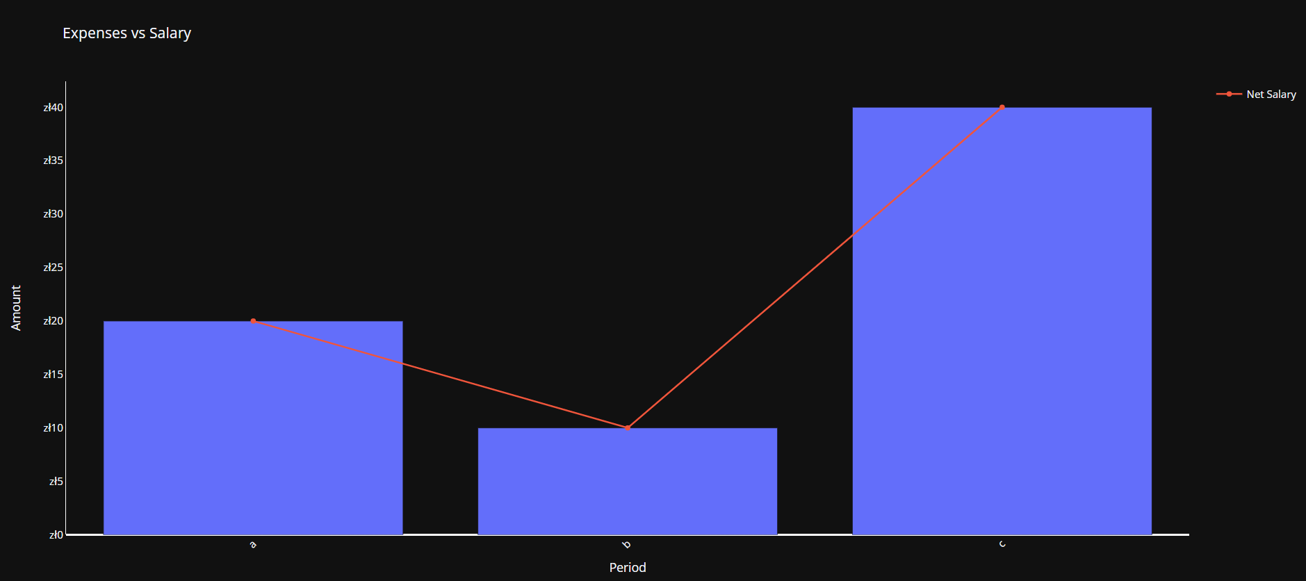 Plotly Yaxis "Zerolinecolor" not working? Dash Python Plotly