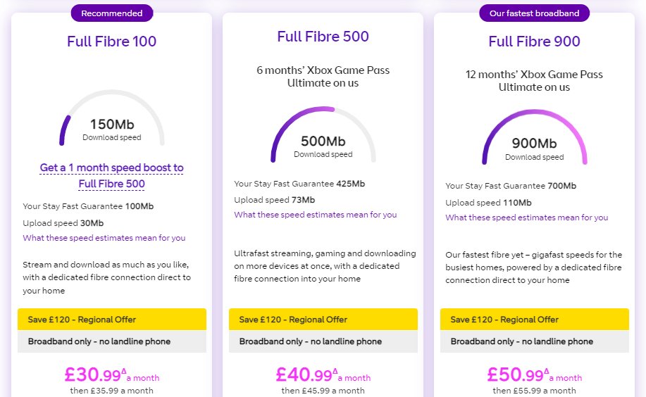 Full Fibre Community