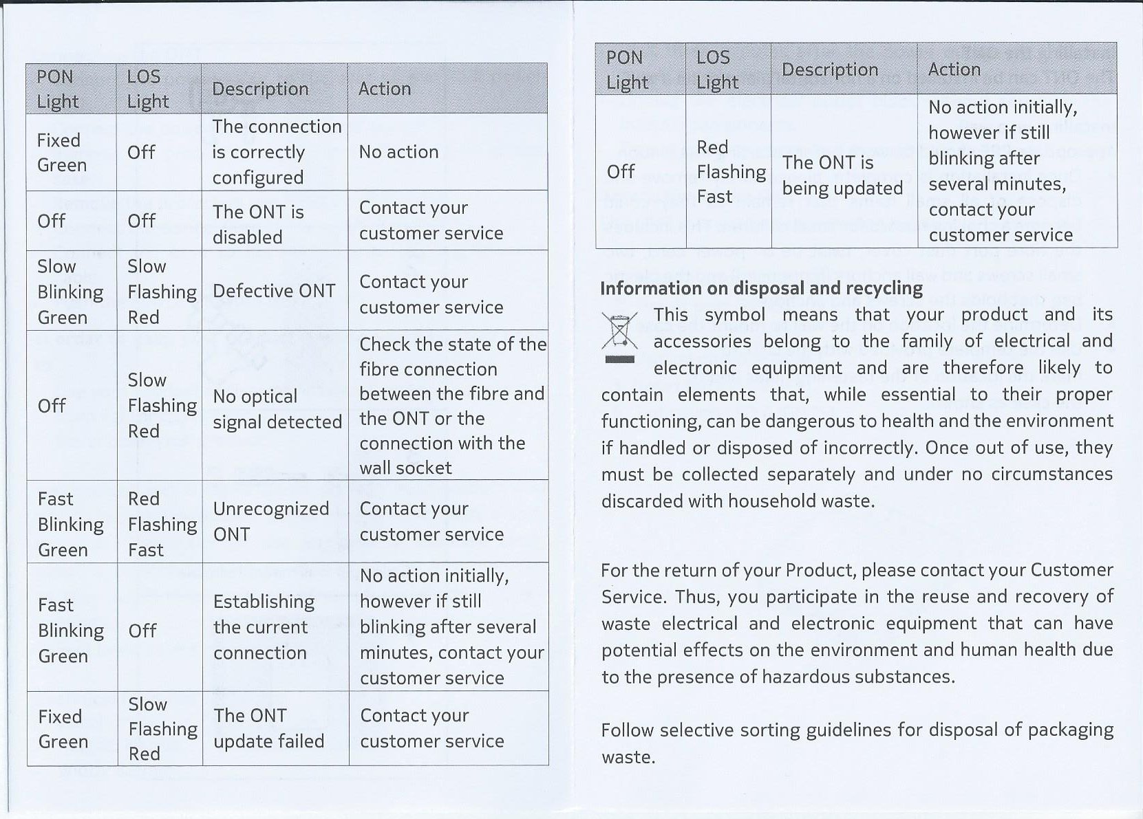 Flashing PON light Community