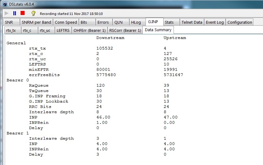 Openreach make change G.INP & IP Profile on huawei