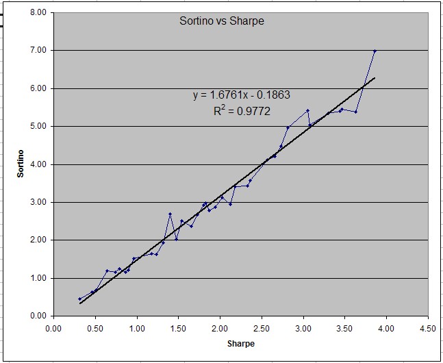 Sortino vs. Sharpe Research Portfolio123 Community