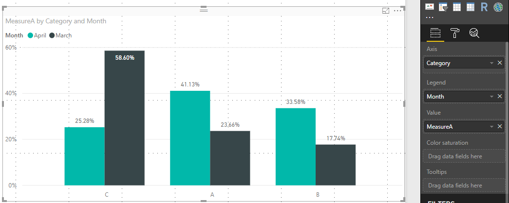 Solved How to calculate percentage of total for categorie