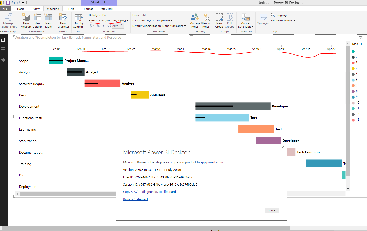 Azure Devops Gantt Chart Power Bi