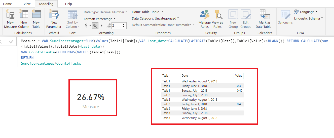 Solved Calculate the average completion rate Microsoft Power BI