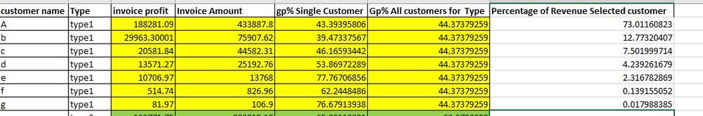DAX calulation for sum of for group of values Microsoft Power BI