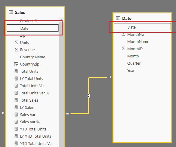 Solved how to calculate month over month sales Microsoft Power BI
