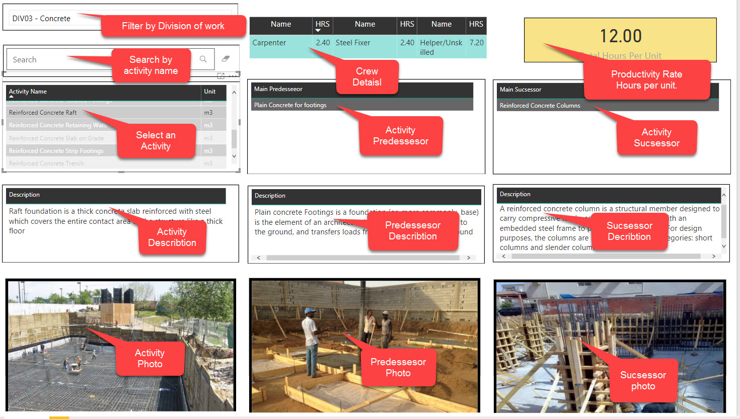 Construction Project dashboard Microsoft Power BI Community