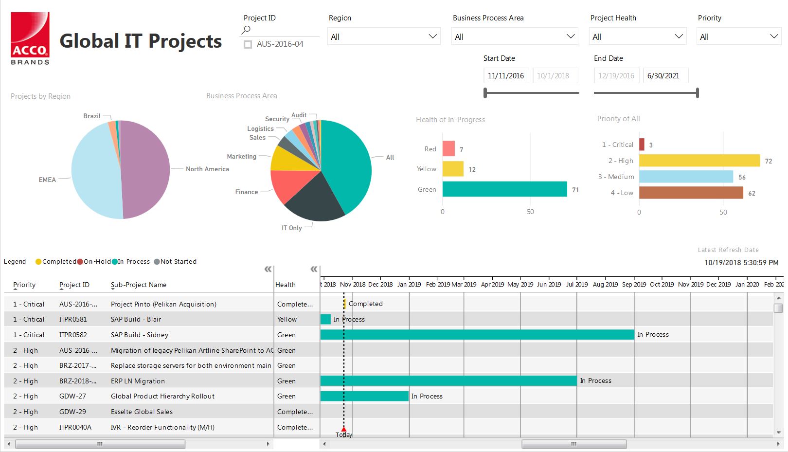 Solved: Gantt chart by MAQ Software Bar Formatting - Microsoft Power BI