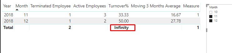 Solved Rolling 3 months average of a measure value Microsoft Power