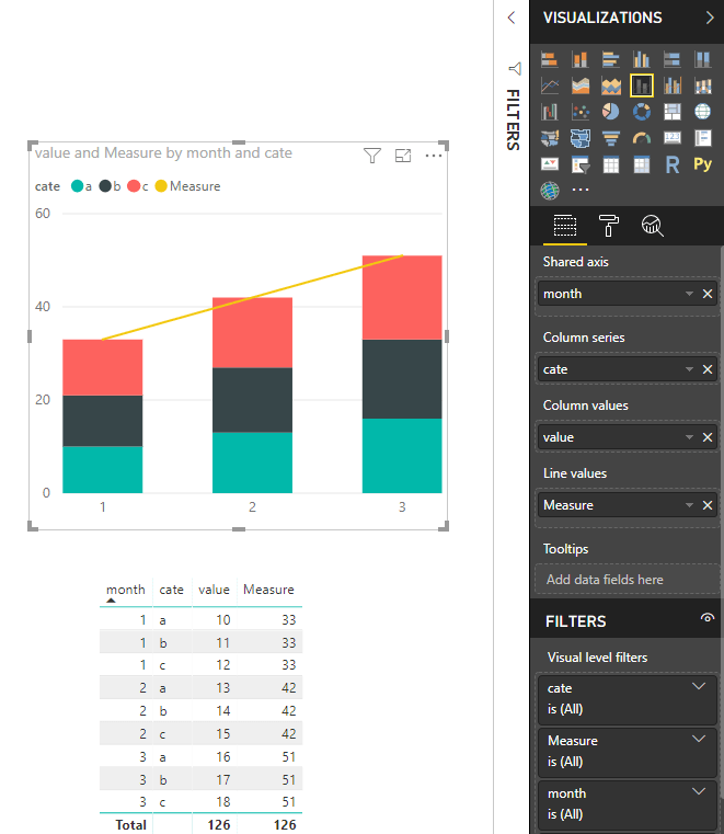 how to add the percentage line(trend line) to bar Microsoft Power