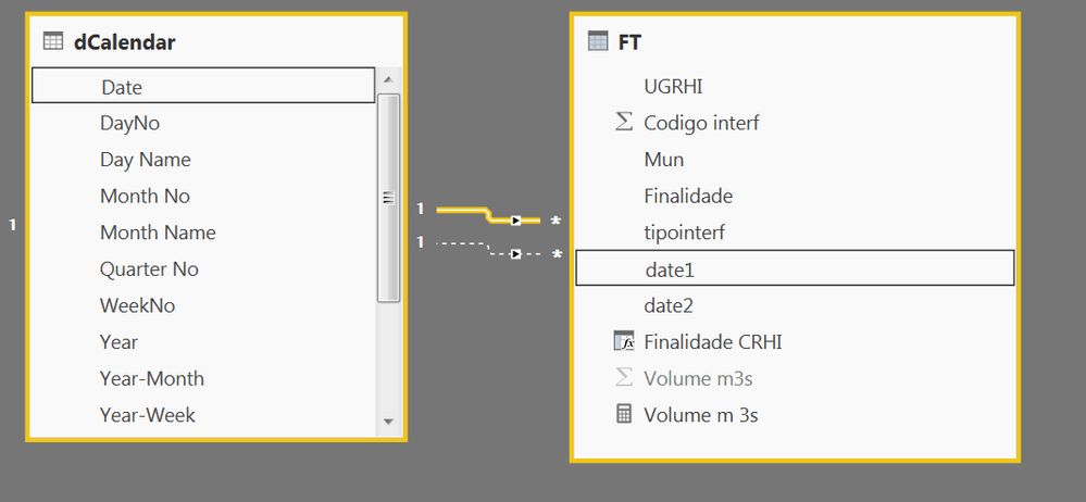 Solved Dynamic filters Selected Value DAX Microsoft Power BI