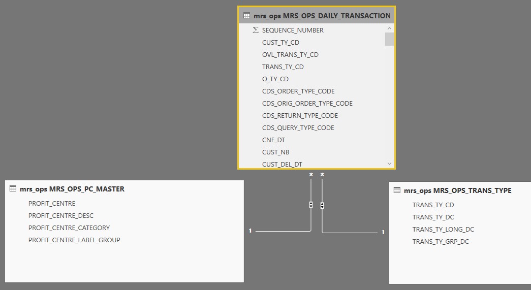 Cross filter direction = ‘Both’ works for one join... Microsoft Power