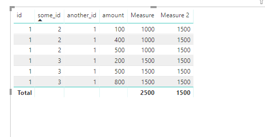 Solved DAX SUM with GROUP BY? Microsoft Power BI Community
