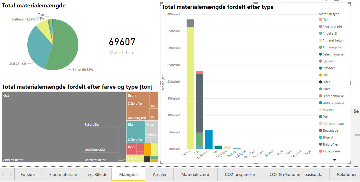 Customised colors change when report is published Microsoft Power
