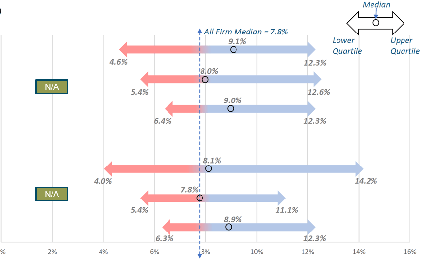 Need a Vizual that will show a Range Chart Microsoft Power BI Community
