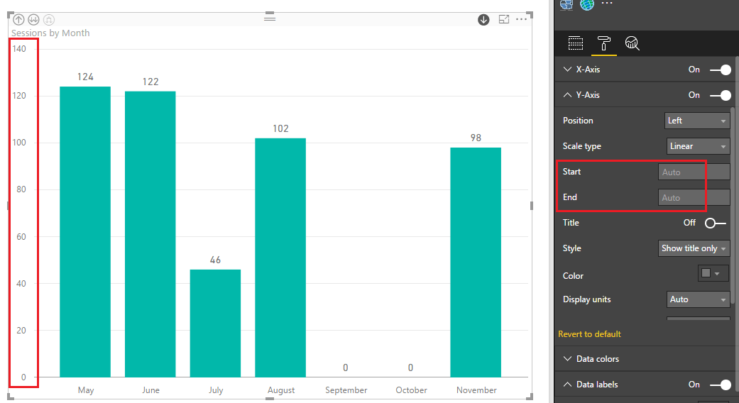 Y Axis scale and Drill down Scale Microsoft Power BI Community