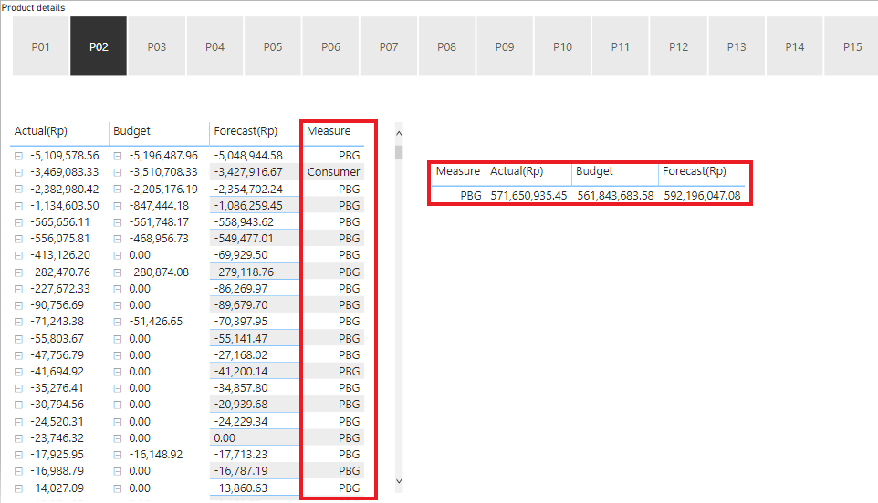 Re: Dynamically changing the values based dimen - Microsoft Power BI