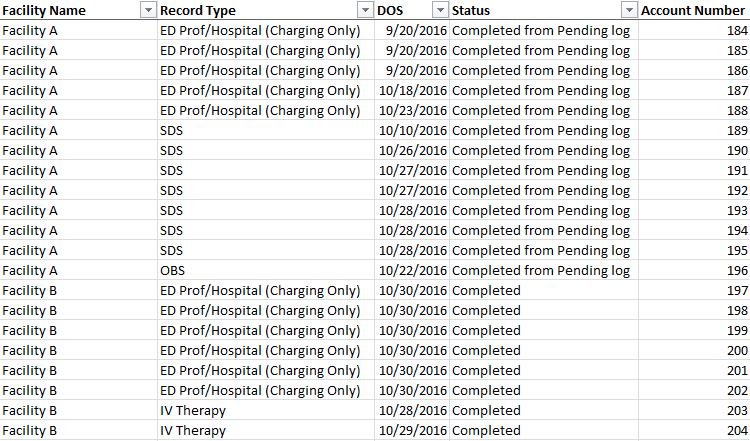 Count of rows based on a column's unique id? Microsoft Power BI Community