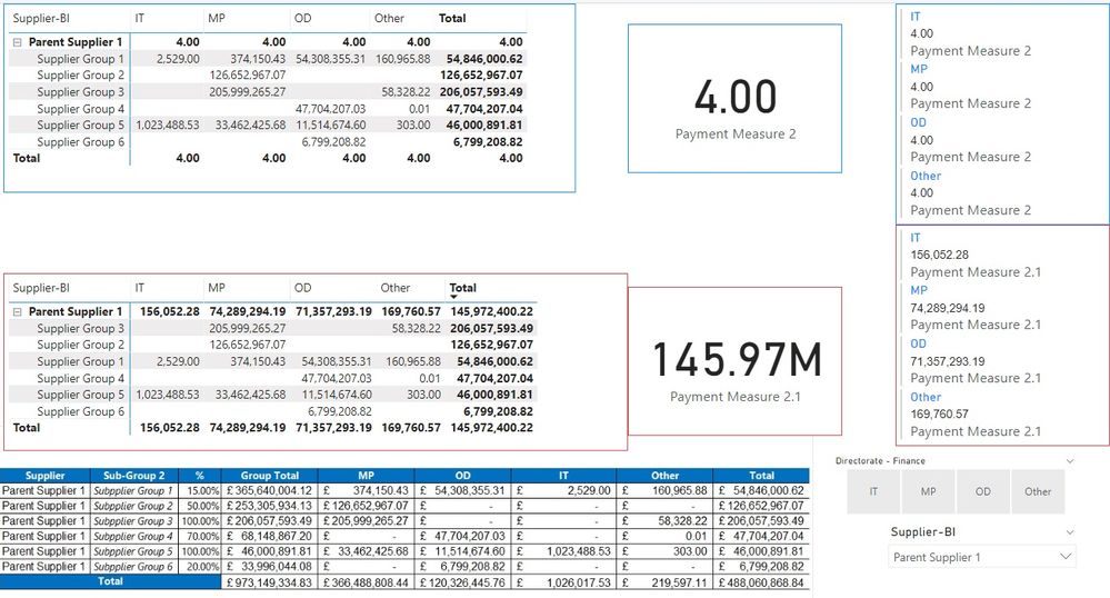 Solved DAX for Power BI True Total Sum Row headers no