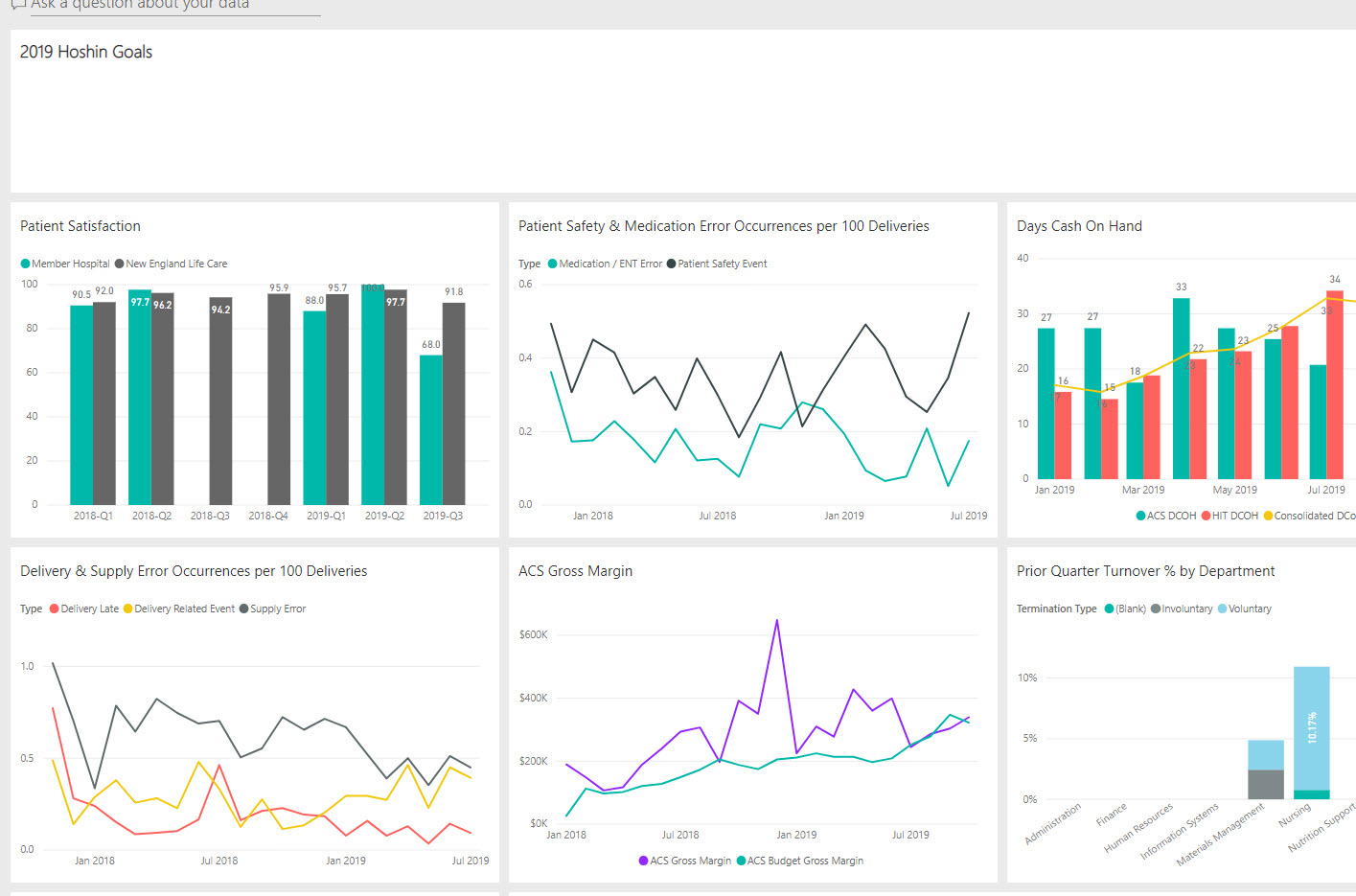 Dashboards not working in Power BI App Microsoft Power BI Community