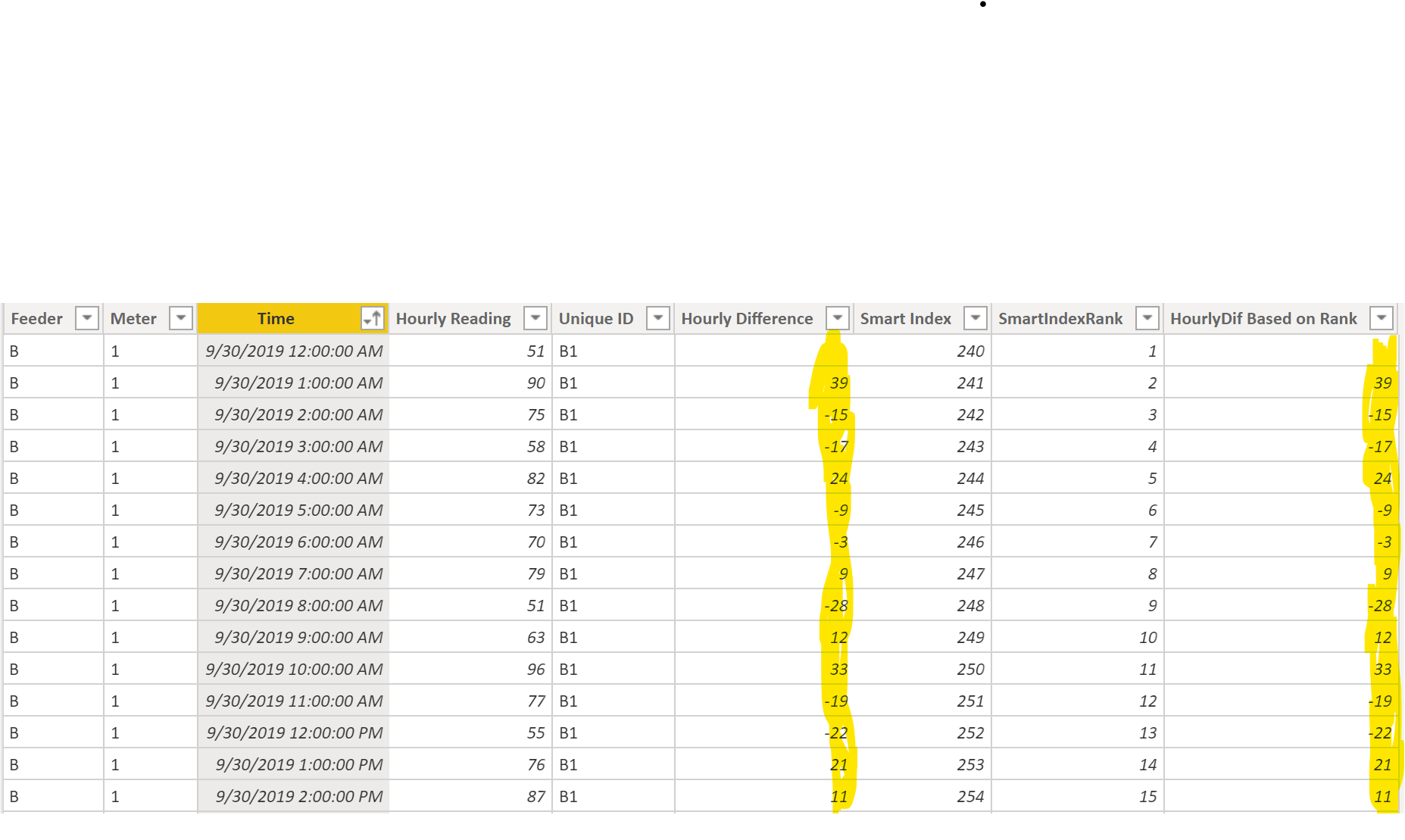Using EARLIER() with a SMART INDEX. Microsoft Power BI Community