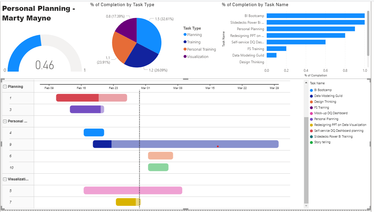 Solved: Gantt Chart 2.2.0 milestones - Page 2 - Microsoft Power BI