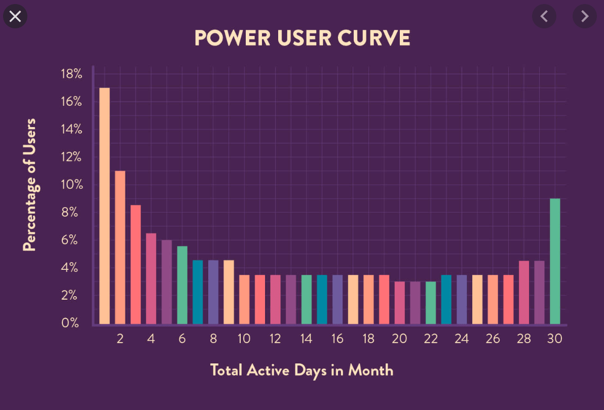 Histogram Graph Chart Help Microsoft Power BI Community