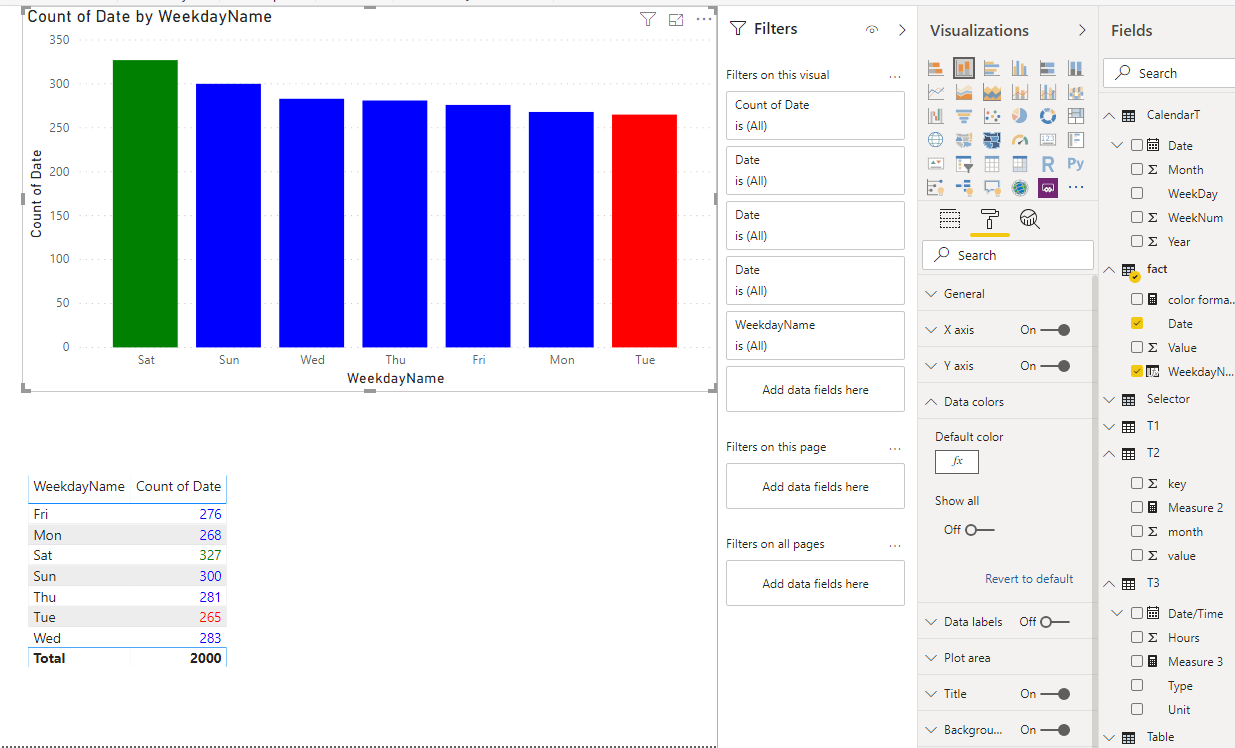 Solved Clustered Column Conditional Formatting Microsoft Power BI