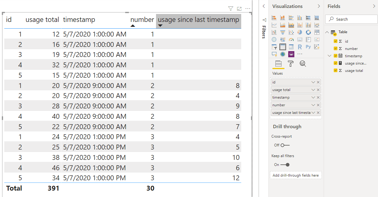 Solved Measure or Calculated column for get usage from pr