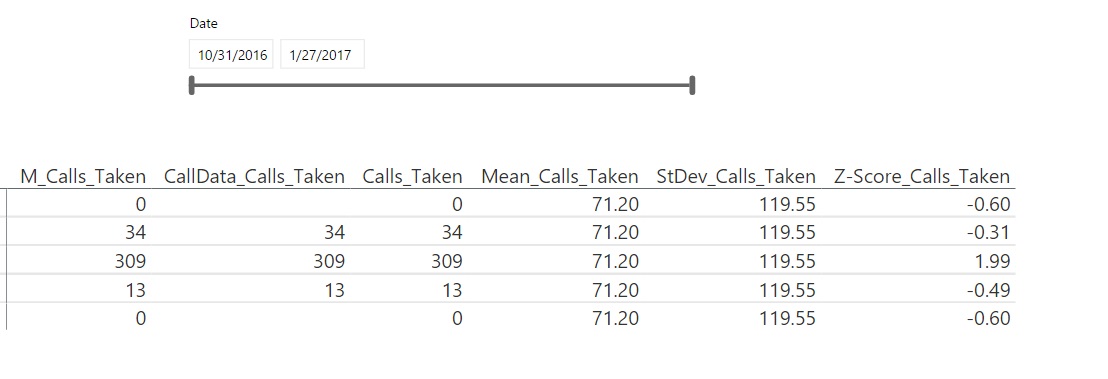 Solved Standard Deviation and ZScore calculation dependi