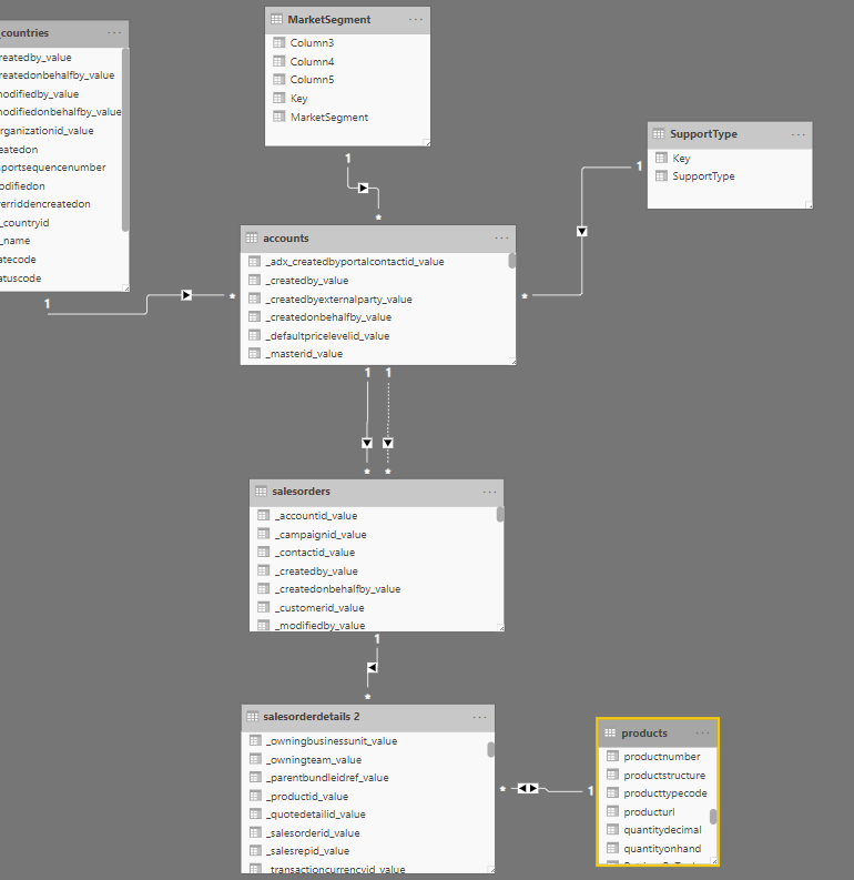 Solved Multiple Fact Tables Microsoft Power BI Community