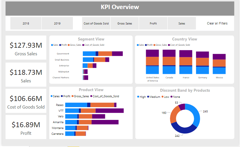 Retail Analysis Report Microsoft Power BI Community