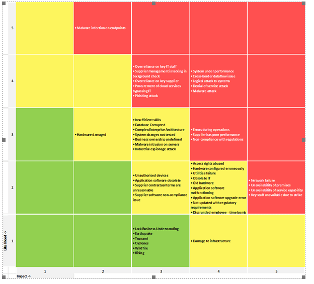 Power BI dynamic heat map Microsoft Power BI Community
