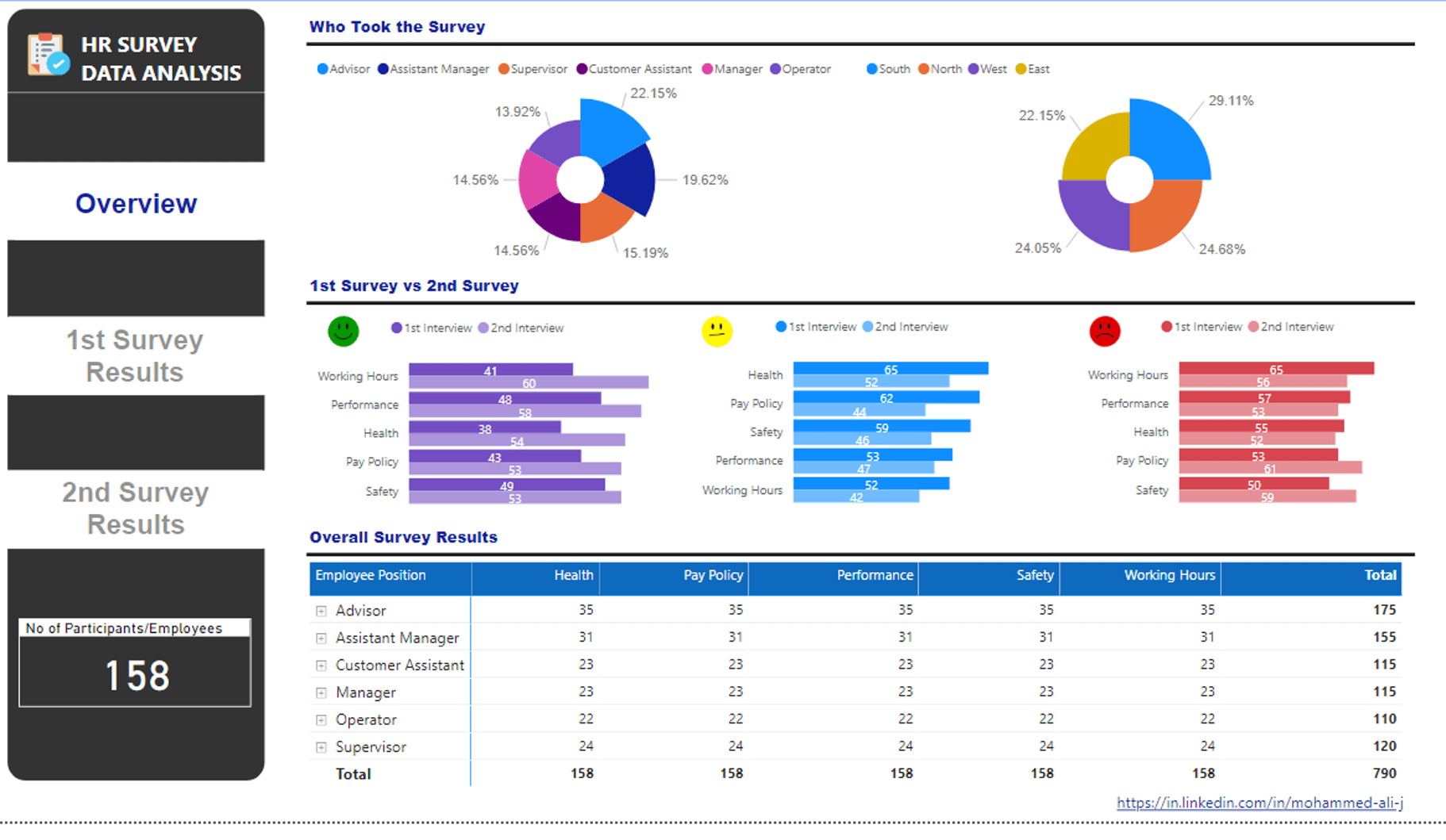 HR Data Insights Employee Survey on Company Poli... Microsoft Power