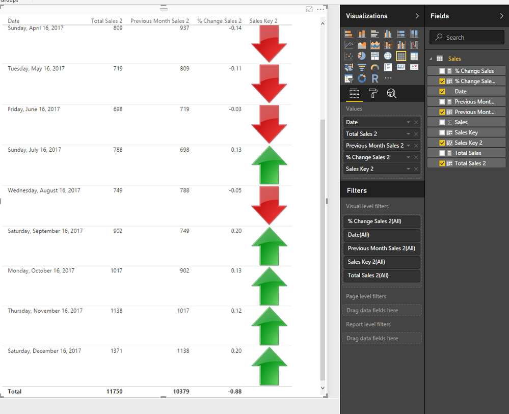 Solved Unable to display trend arrows in table visual. Microsoft