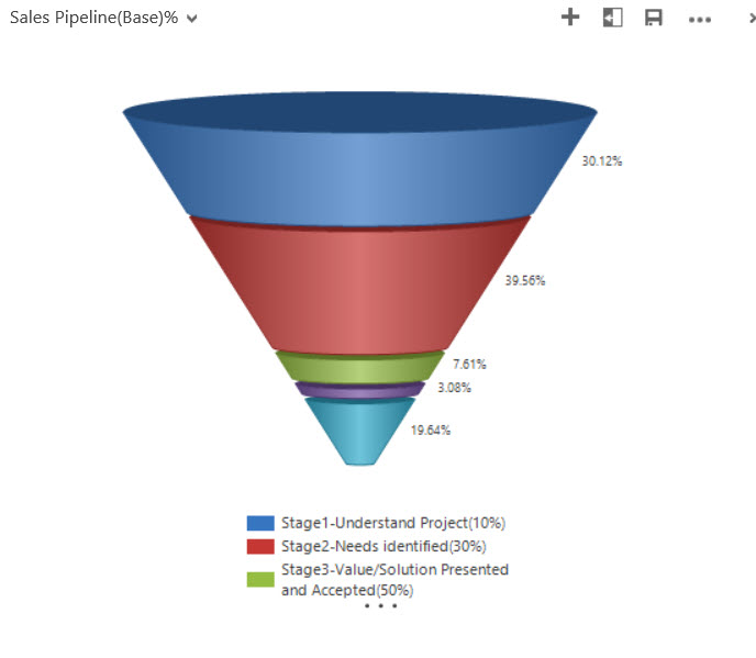 Solved: How do i create funnel chart like this chart - Microsoft Power