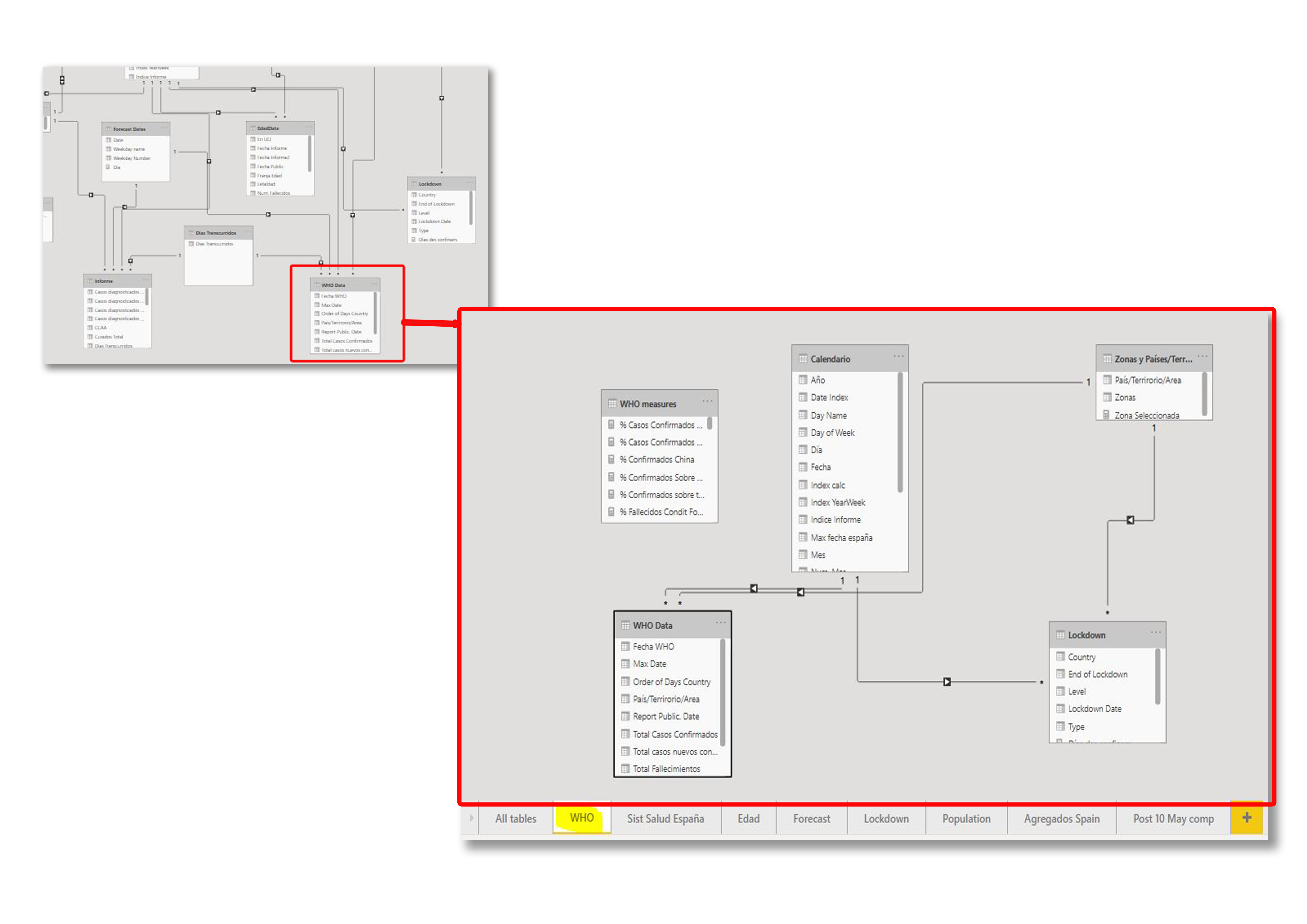 Solved: Documenting data models - Microsoft Power BI Community