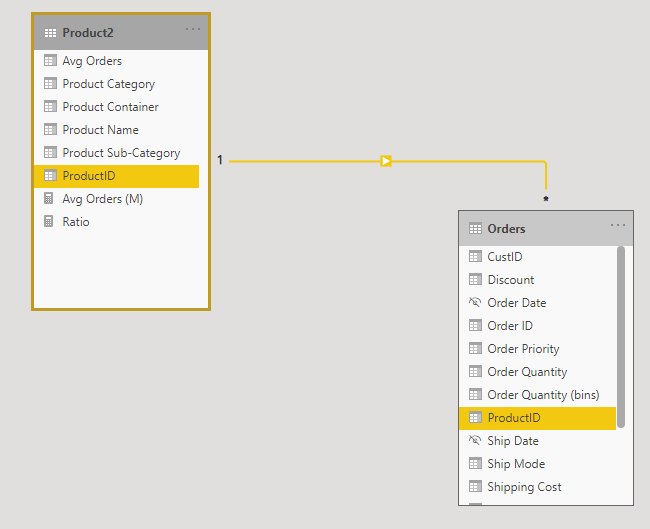 Calculation based on Dimension and Fact Table Microsoft Power BI