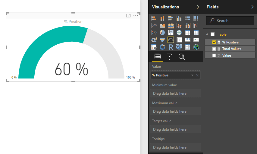 Solved Help with Gauges Percentages Microsoft Power BI Community