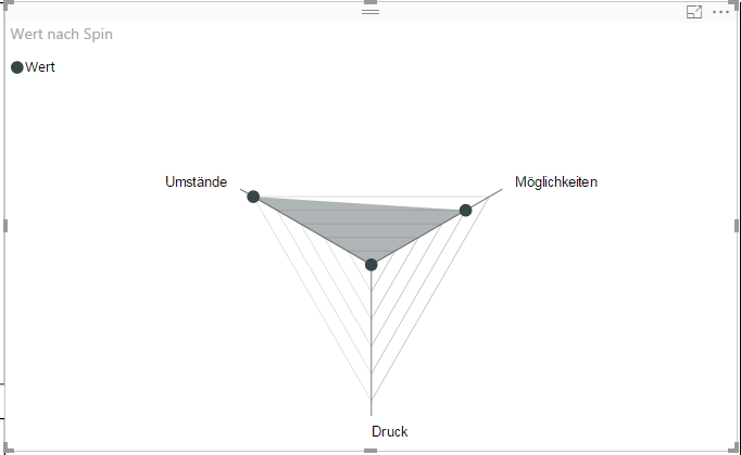 Radar chart - Microsoft Power BI Community