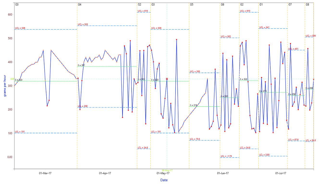 Developing a Control Chart Microsoft Power BI Community