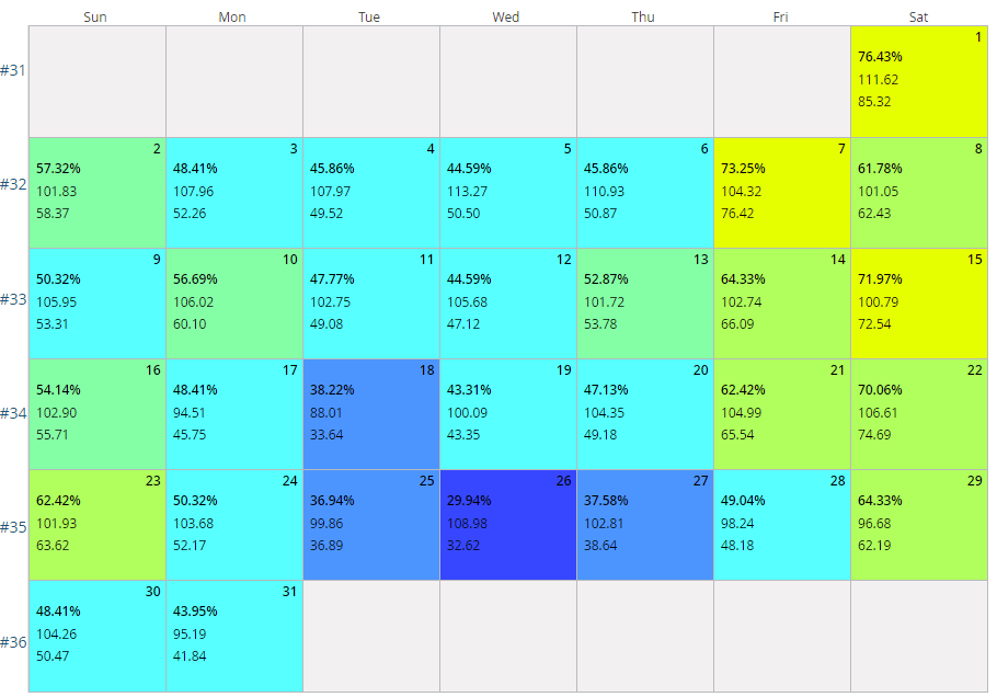 Calendar Visual with multiple measures Microsoft Power BI Community